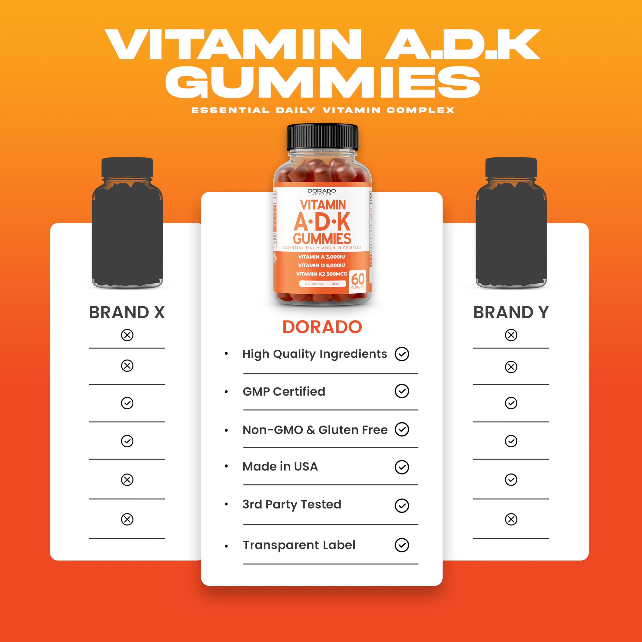 USA-made, non-GMO, lab-tested ADK gummies packaging