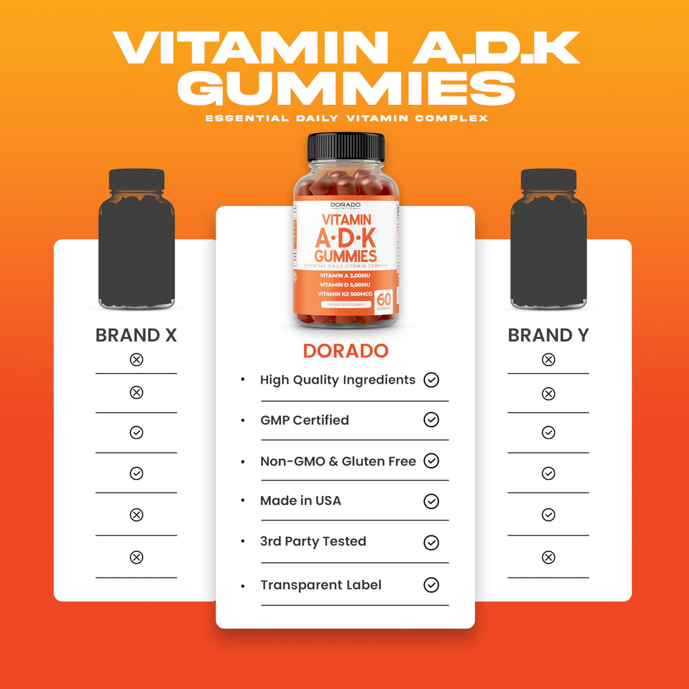 USA-made, non-GMO, lab-tested ADK gummies packaging