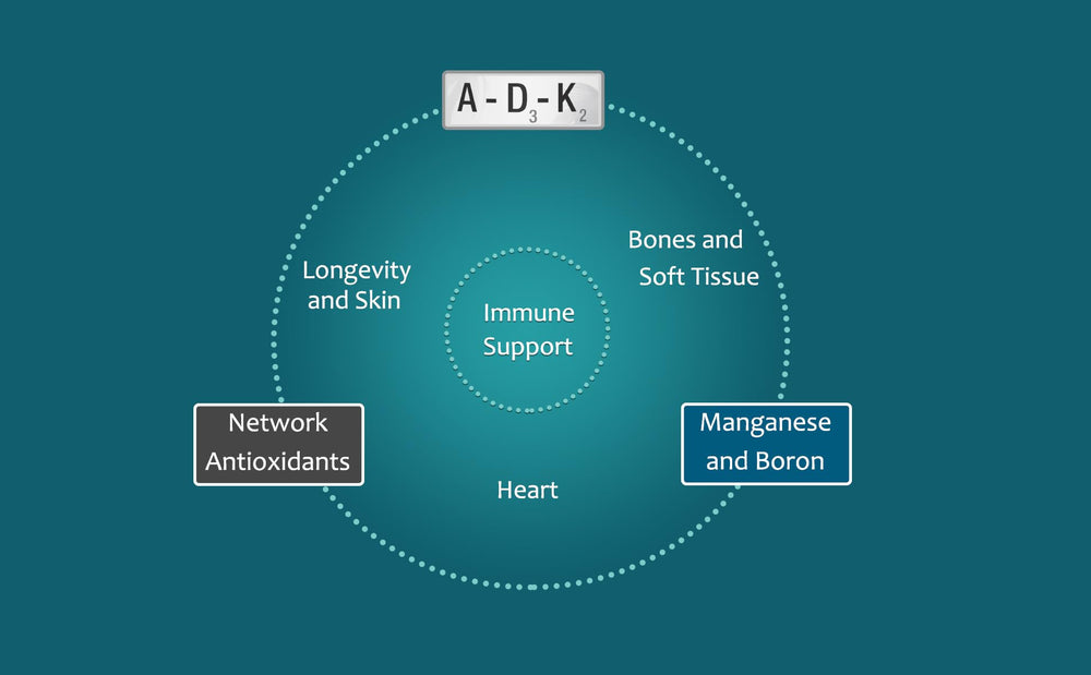 Person taking one daily capsule of ADK