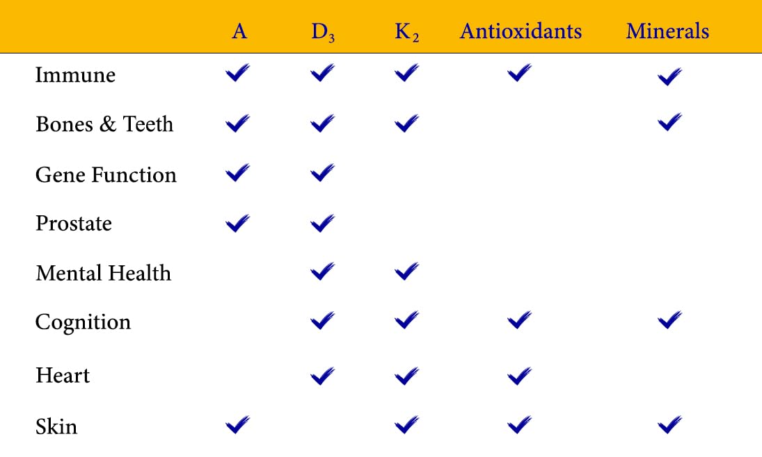 Box and bottle display of ADK Vitamin Supplement