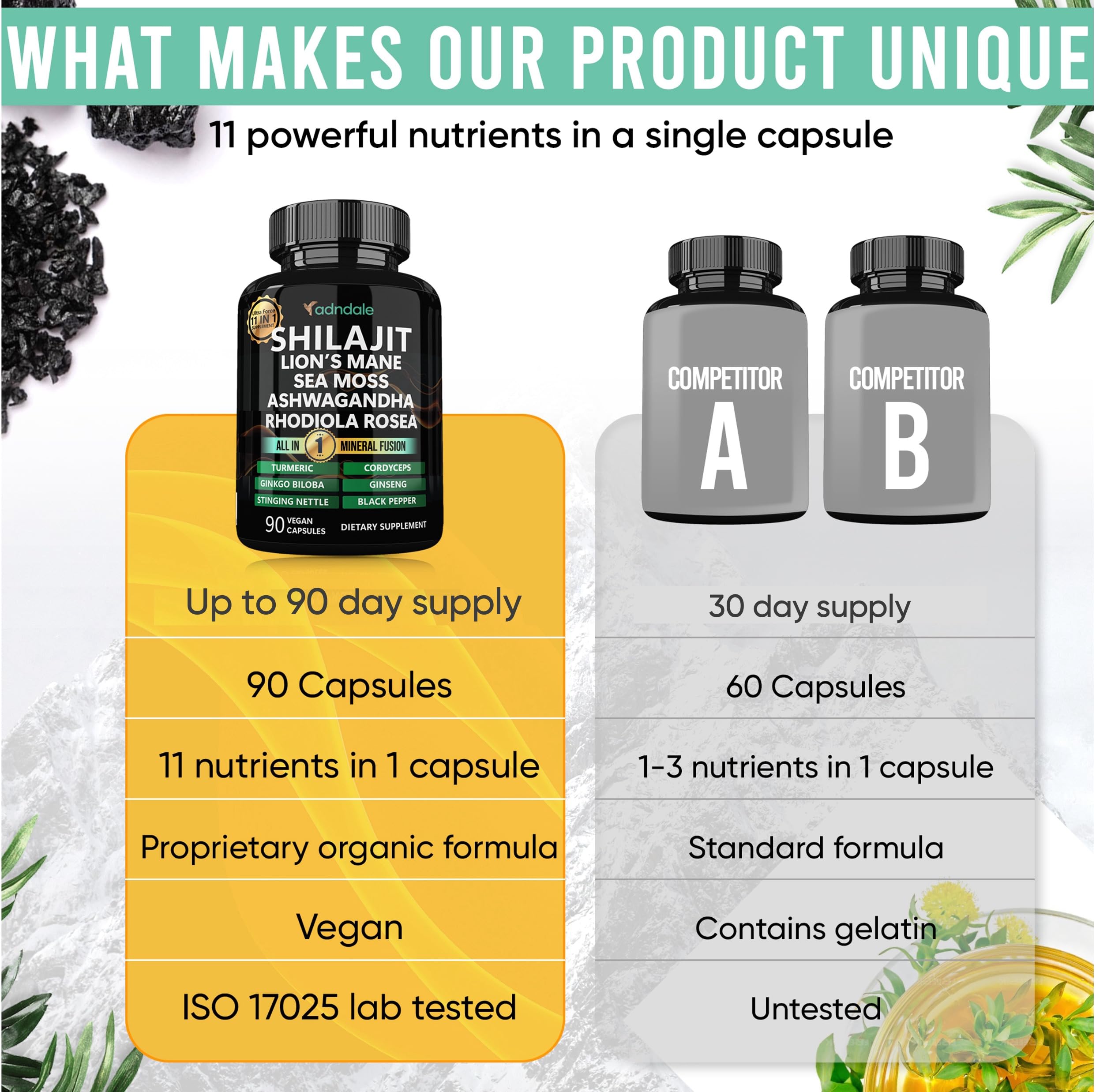 90-capsule bottle for 45-day supply