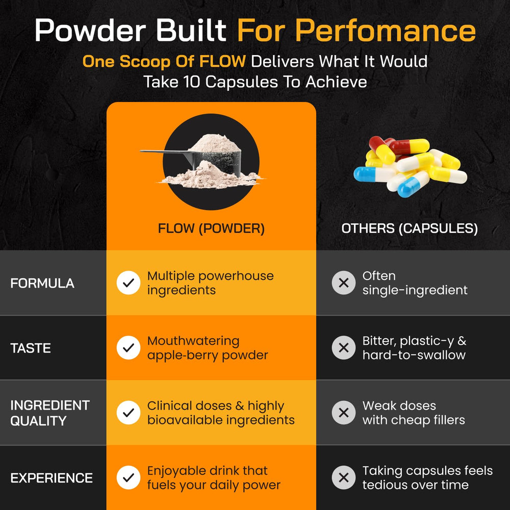 Adonis Flow Apple Berry serving ready to mix for a refreshing workout drink.