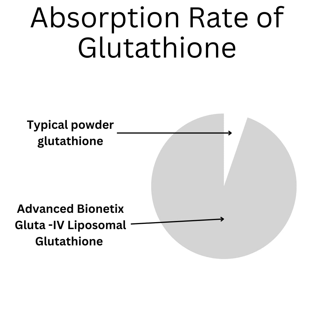 Panel highlighting 350 mg phosphatidylcholine from sunflower lecithin