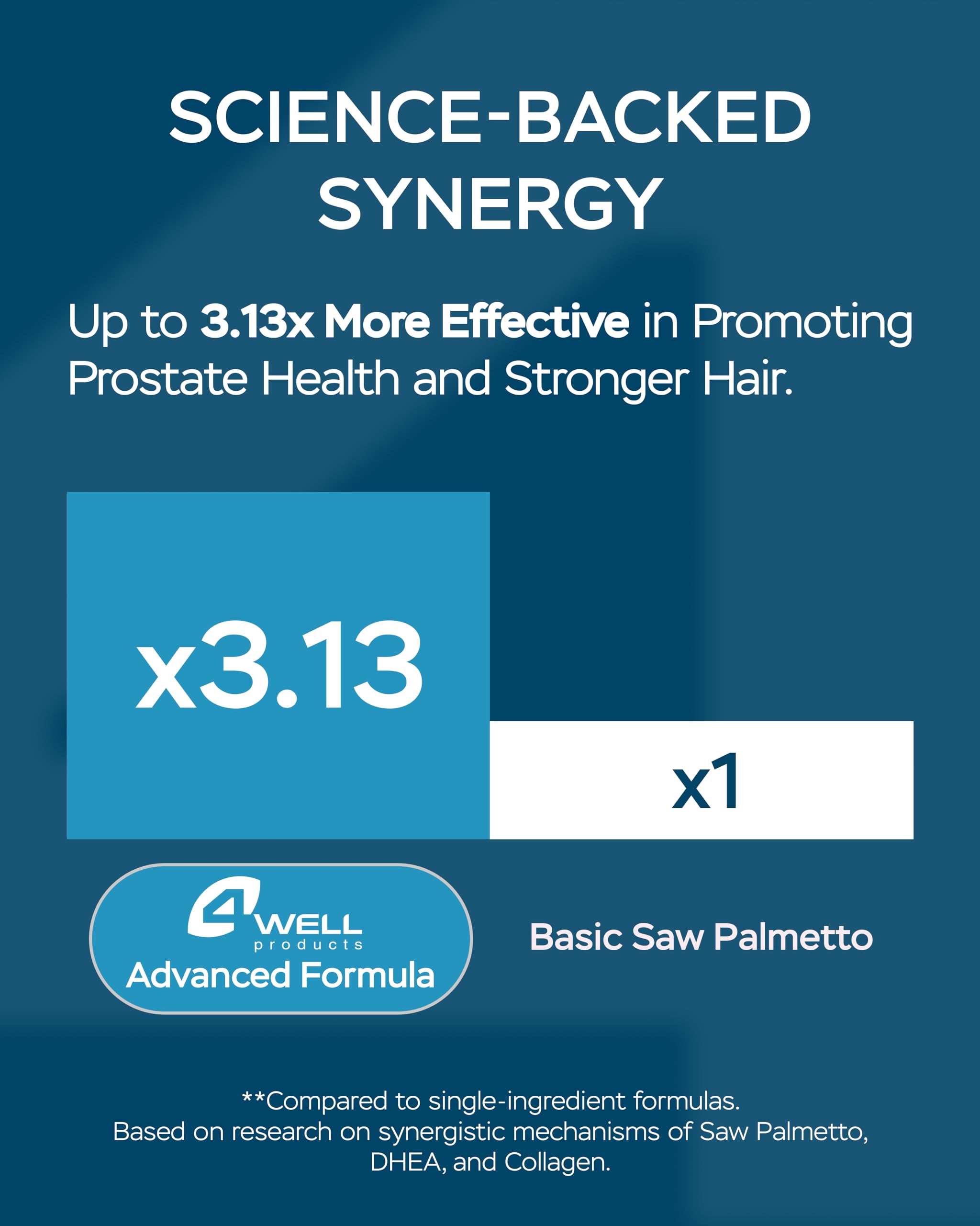 Advanced formula label highlighting men's wellness