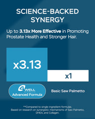 Advanced formula label highlighting men's wellness