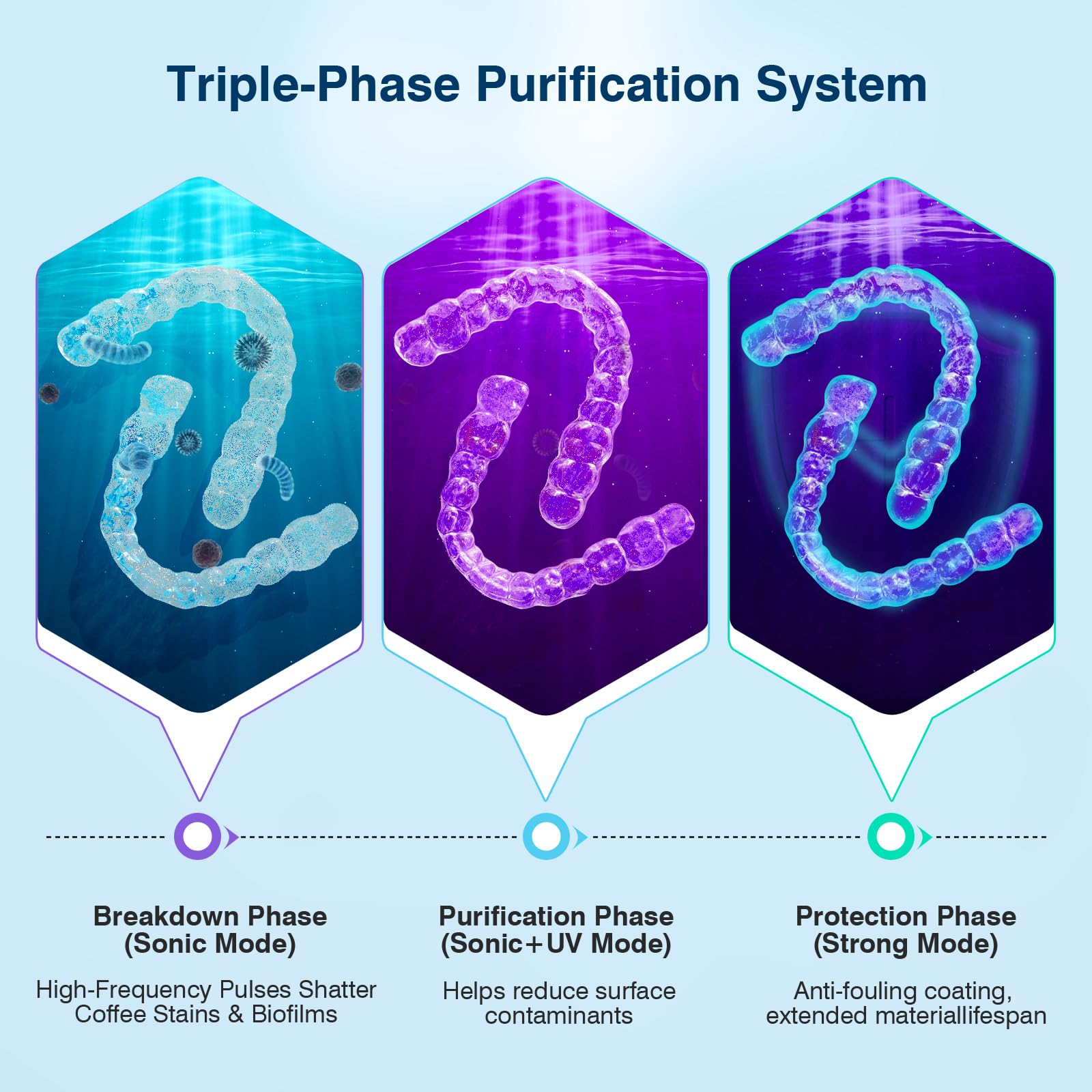 Close-up of 45kHz triple-phase purification system