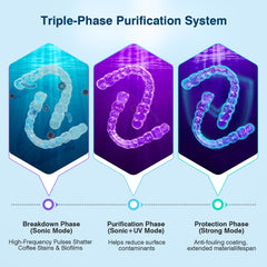 Close-up of 45kHz triple-phase purification system