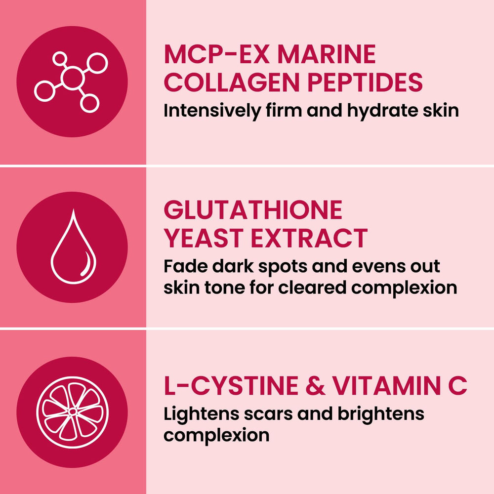 Graphic showing 1.5x absorption of MCP-EX marine collagen