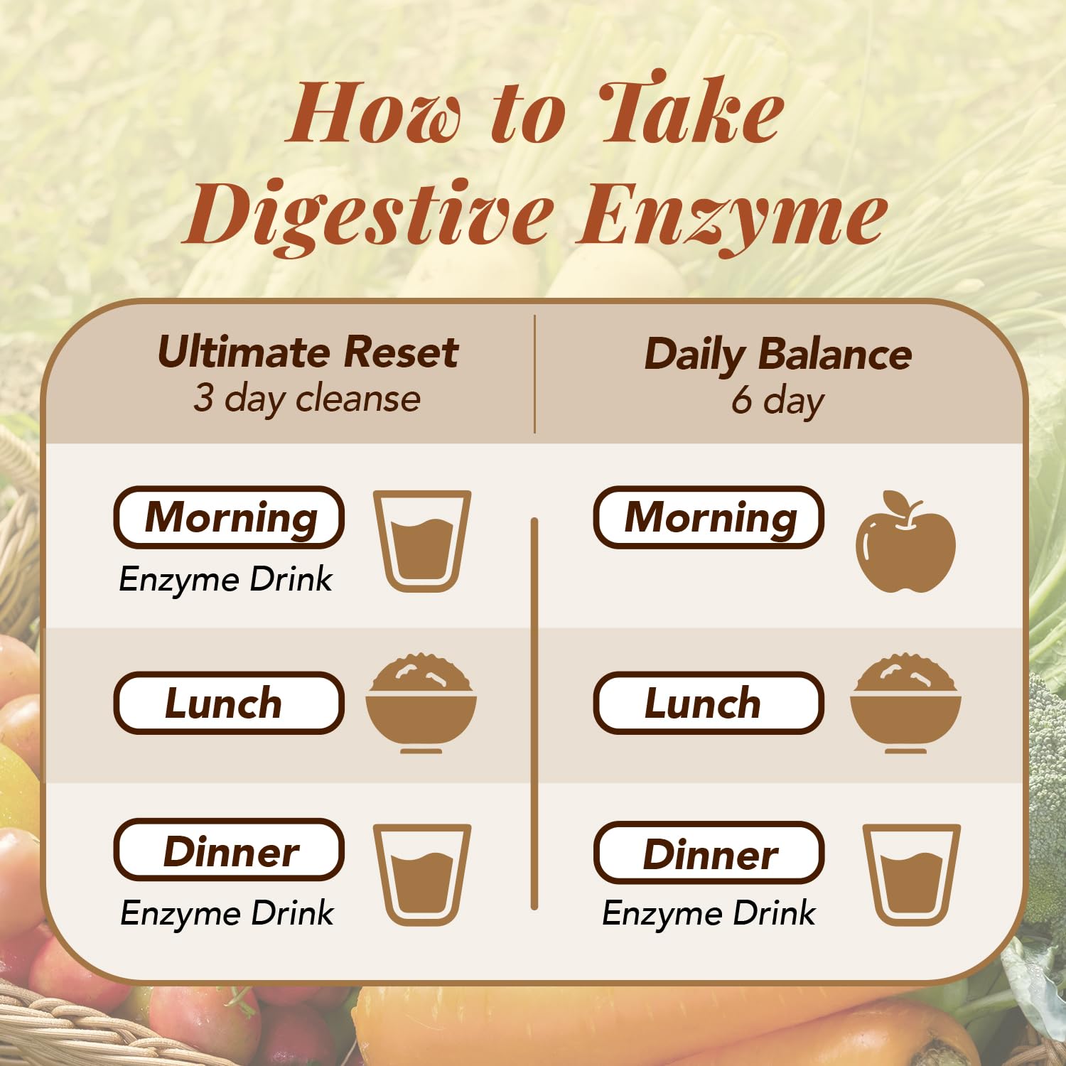 Family-friendly, daily digestive enzyme supplement for all ages