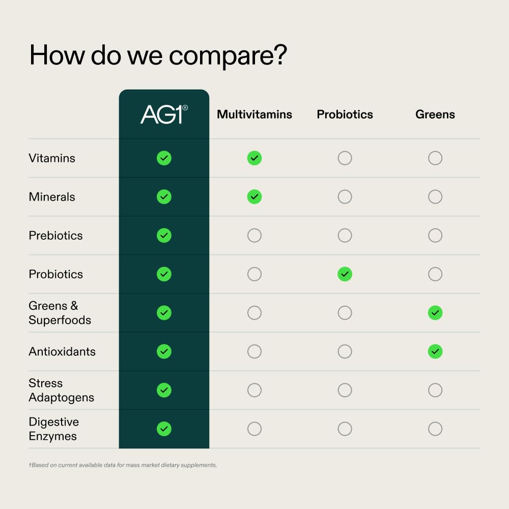 Nutrition label for AG1 Classic formula