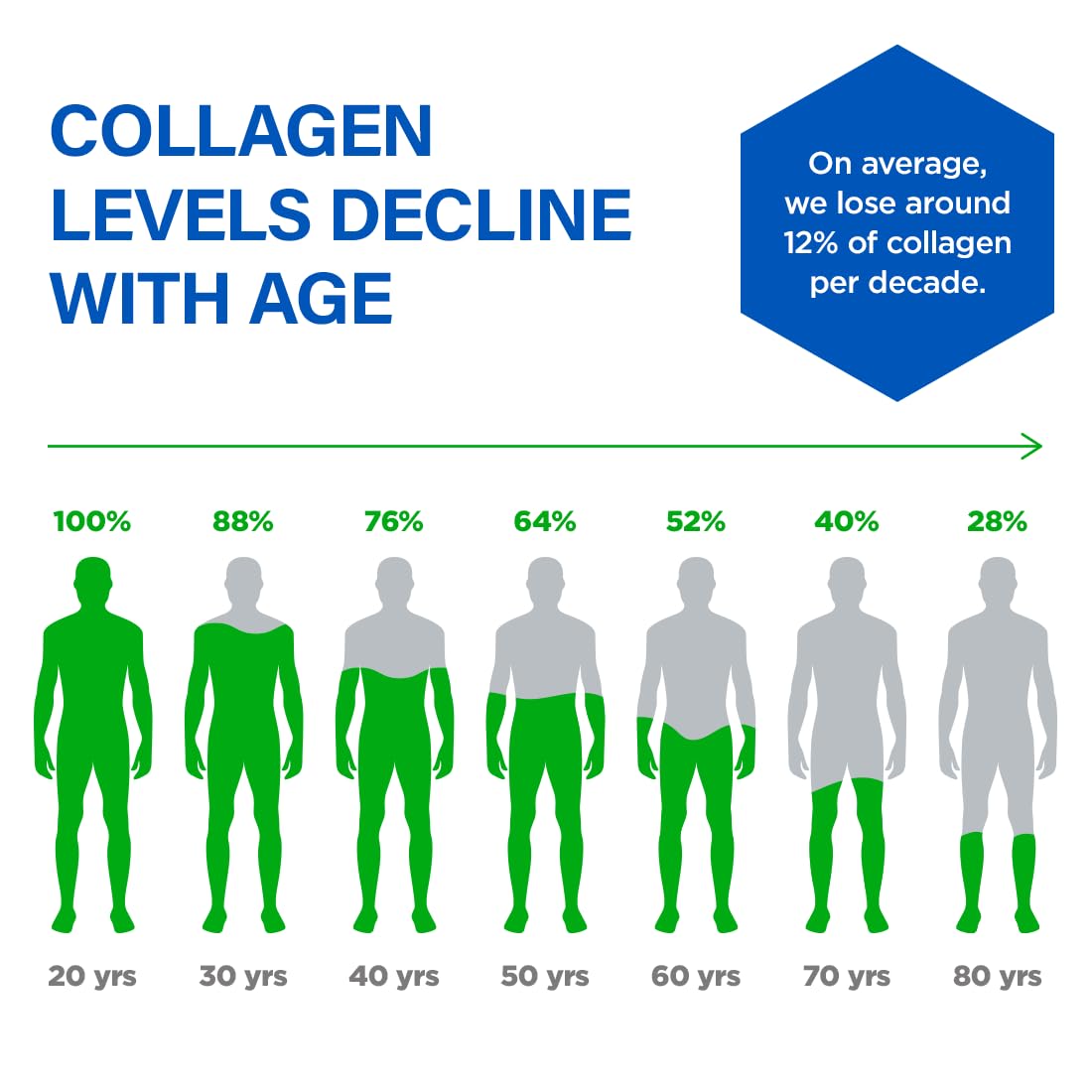 Close-up of nails, hair and skin benefiting from collagen booster