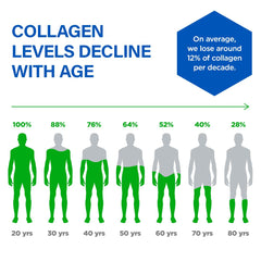 Close-up of nails, hair and skin benefiting from collagen booster