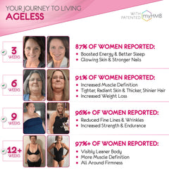 Ingredients label featuring Horsetail, Biotin, Vitamin D3, Vitamin K2, and HMB