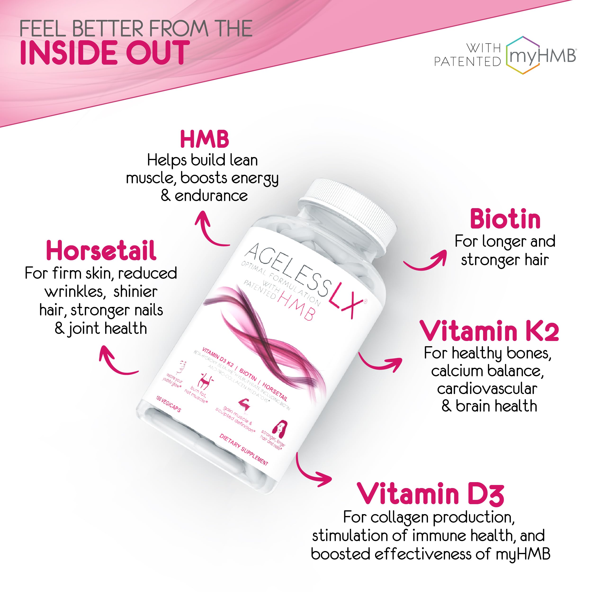 Graphic showing collagen production and anti-aging benefits