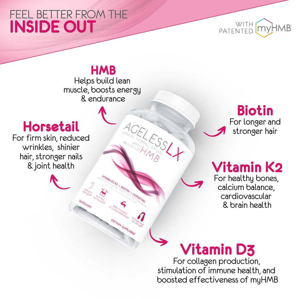 Graphic showing collagen production and anti-aging benefits