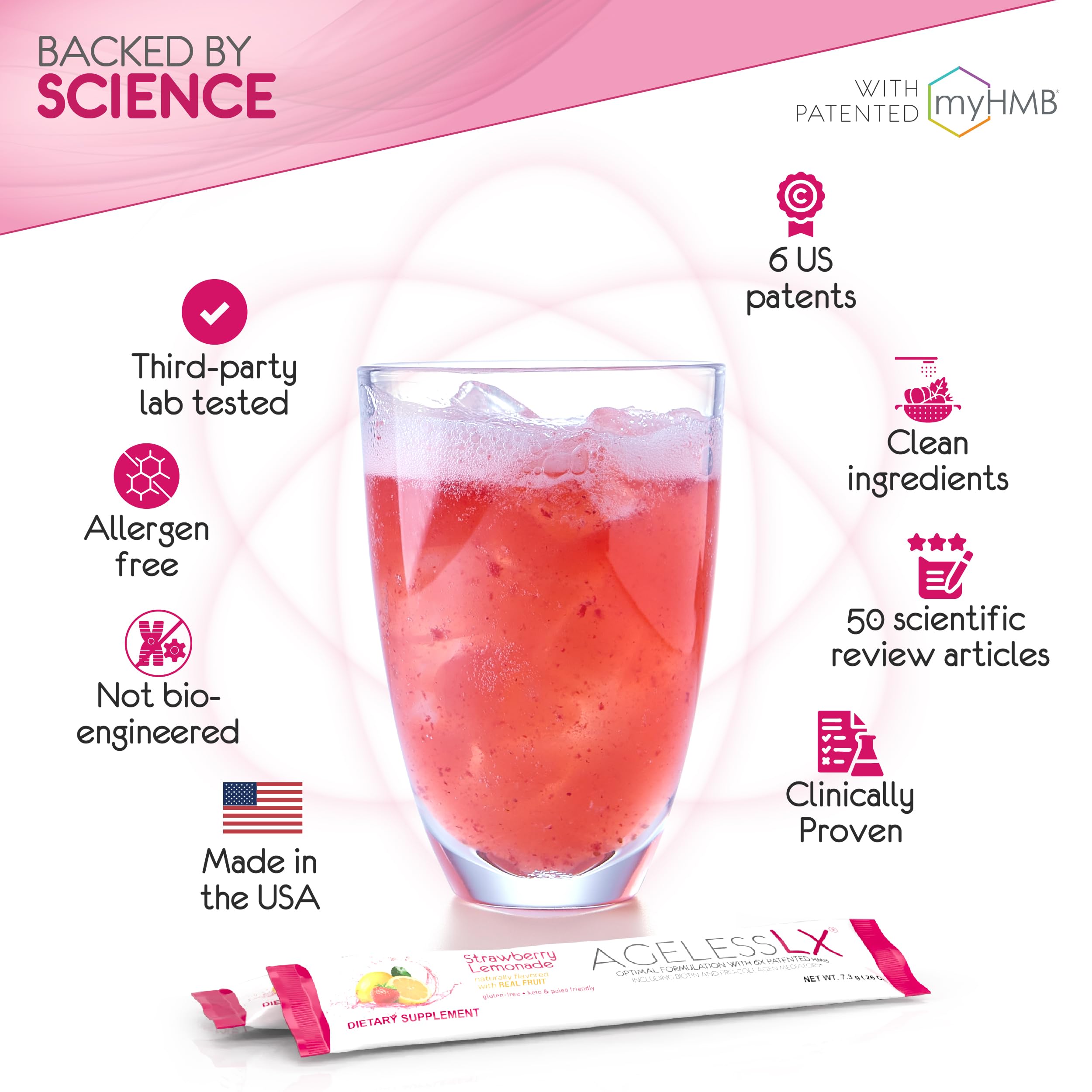 HMB and collagen enhancement visual