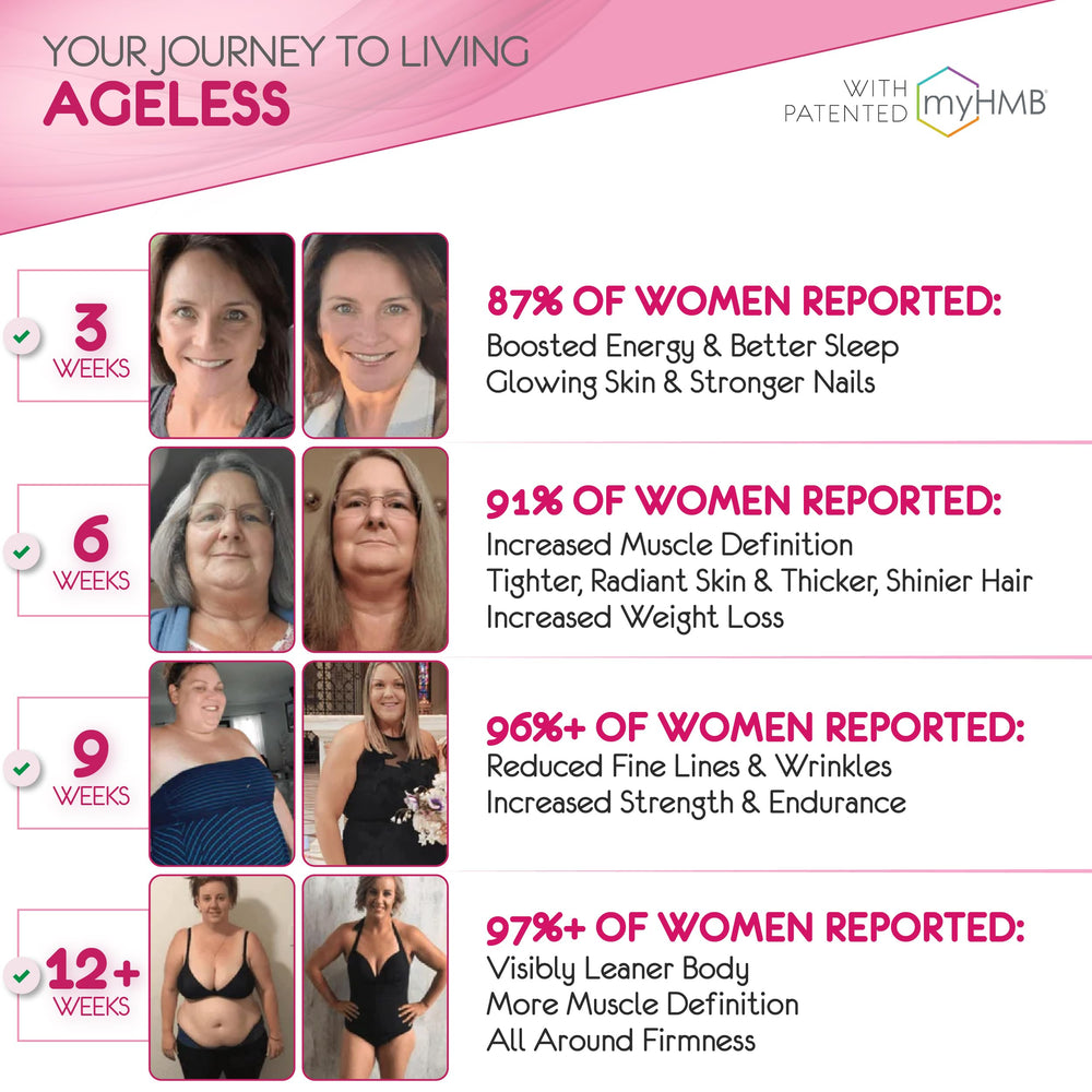 Scooped AgelessLX powder