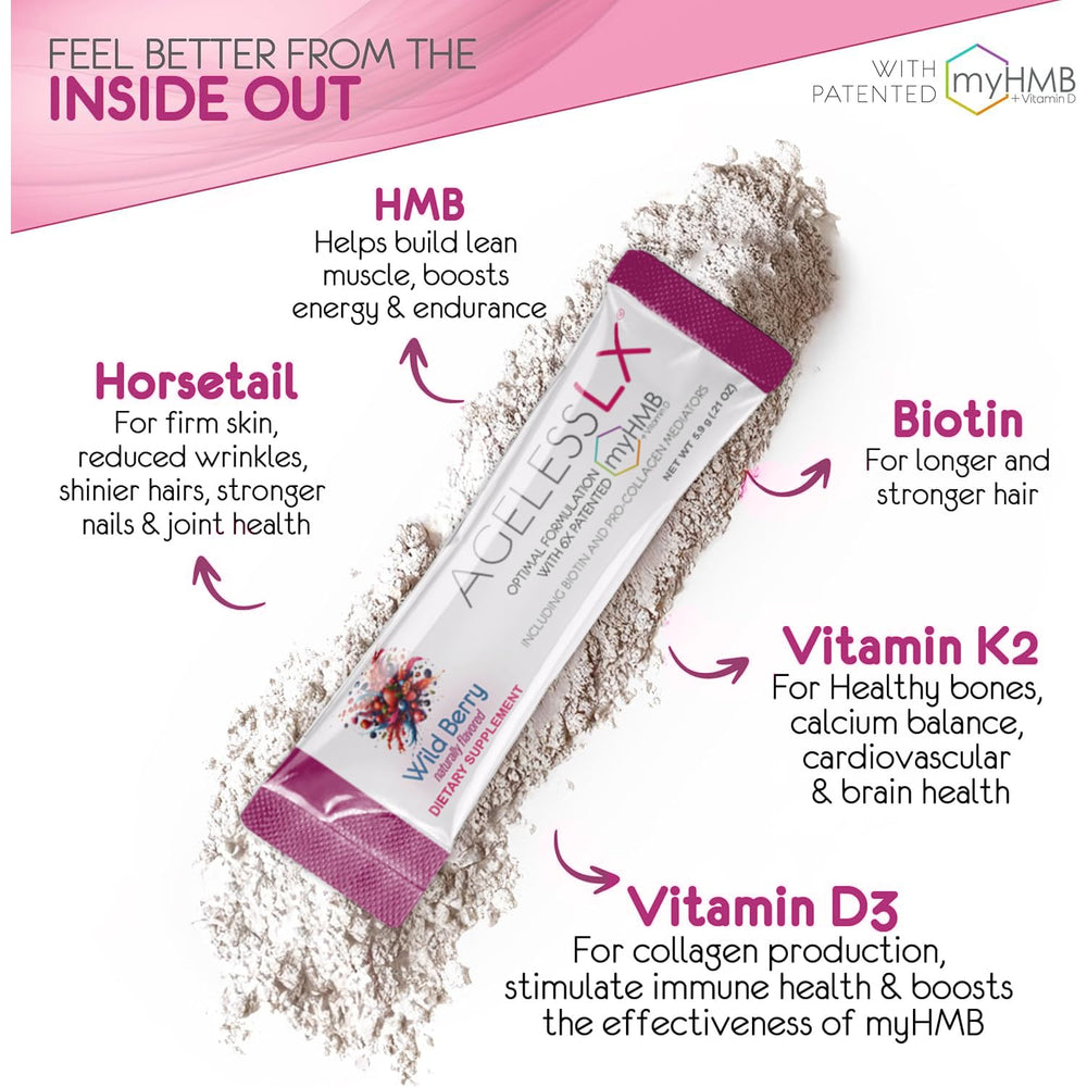 Highlight of HMB, D3, K2, Biotin and Horsetail ingredients