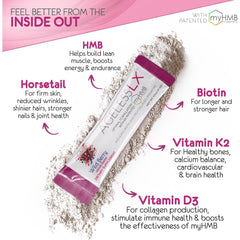 Highlight of HMB, D3, K2, Biotin and Horsetail ingredients