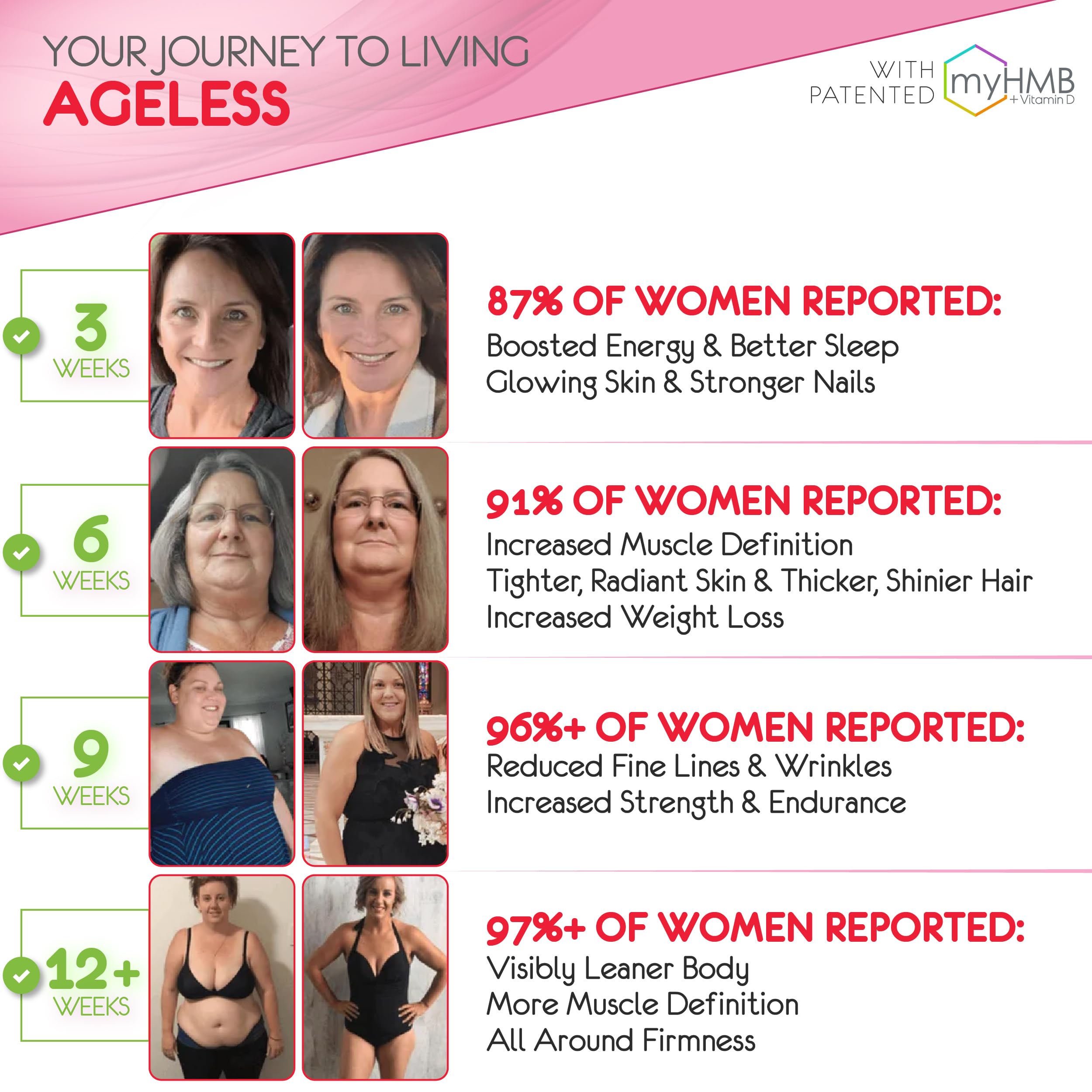 Side view of AgelessLX container and scoop in cherry limeade flavor