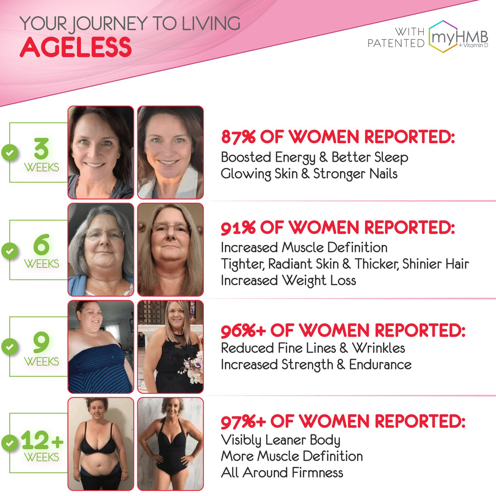 Side view of AgelessLX container and scoop in cherry limeade flavor