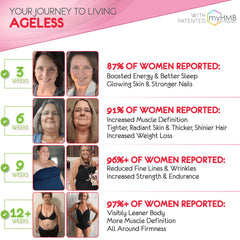 Side view of AgelessLX container and scoop in cherry limeade flavor