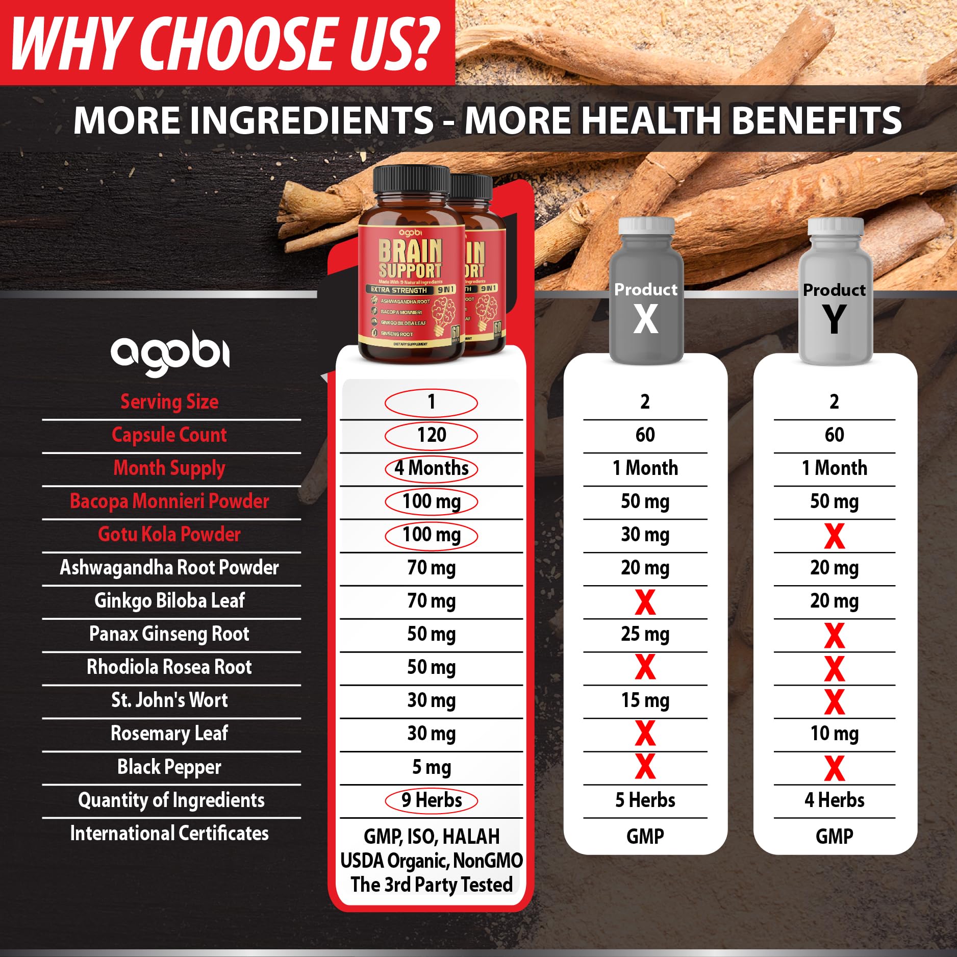 Graphic of nine plant-based ingredients used in agobi