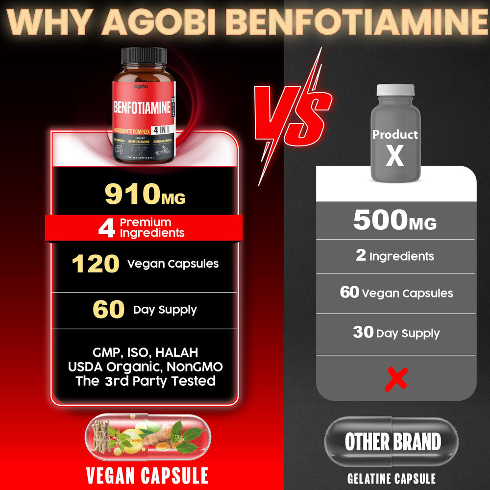 Close-up of Agobi Benfotiamine capsules