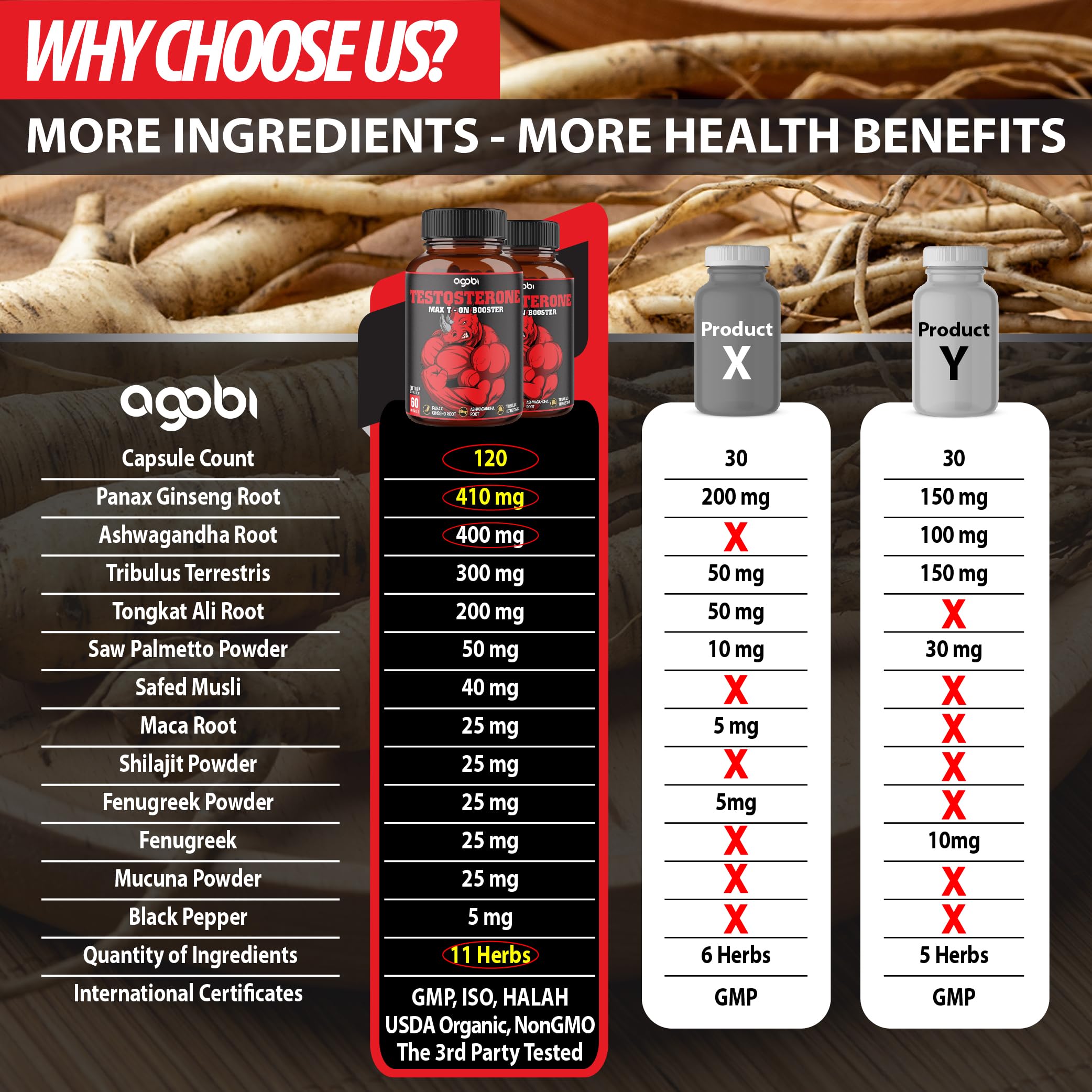 agobi ingredients panel highlighting panax ginseng and ashwagandha for daily vitality