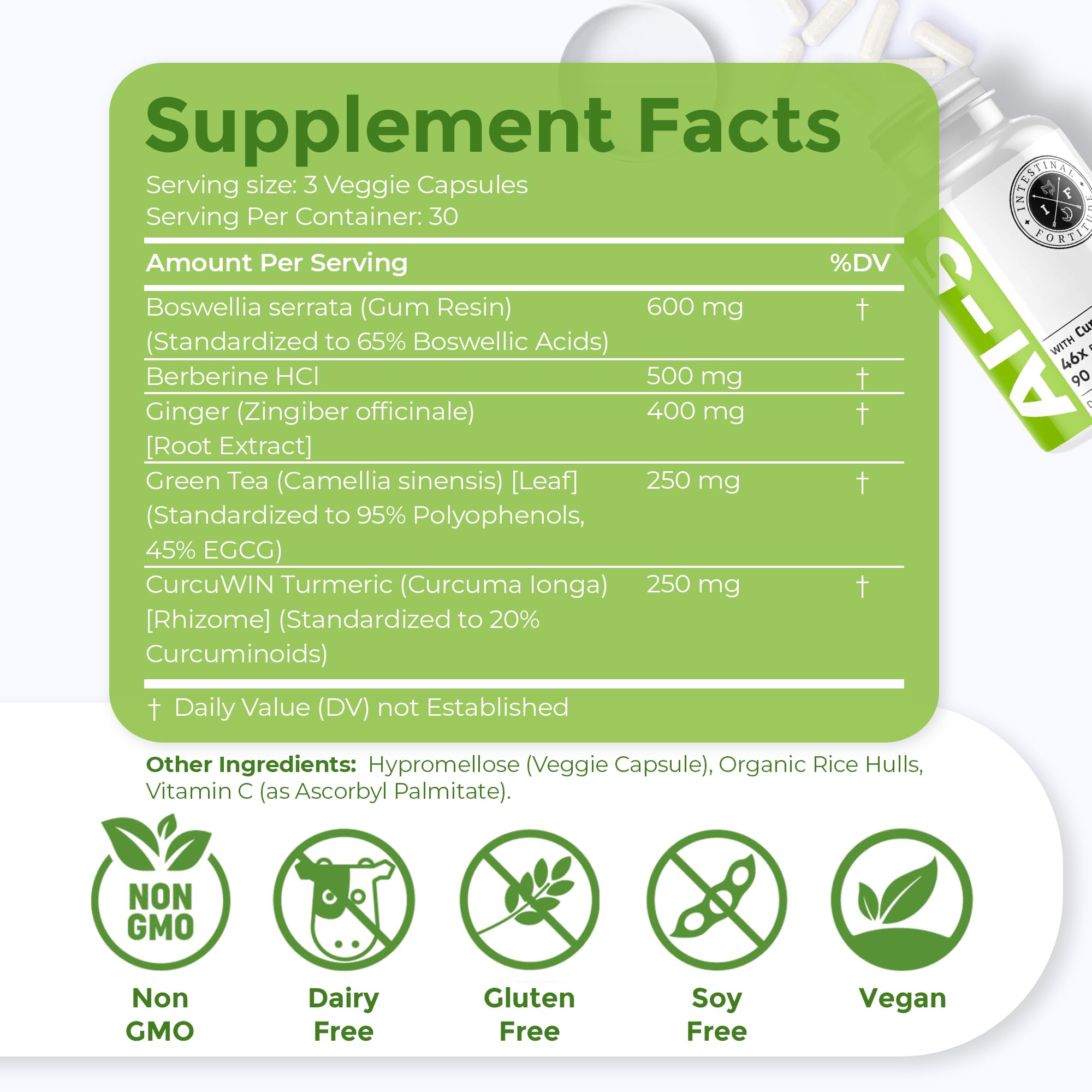 Illustration highlighting CurcuWIN absorption benefits