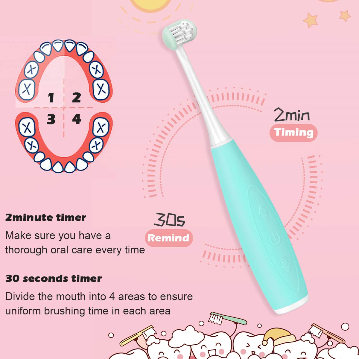 Patented three-sided brush head design on blue AICase toothbrush
