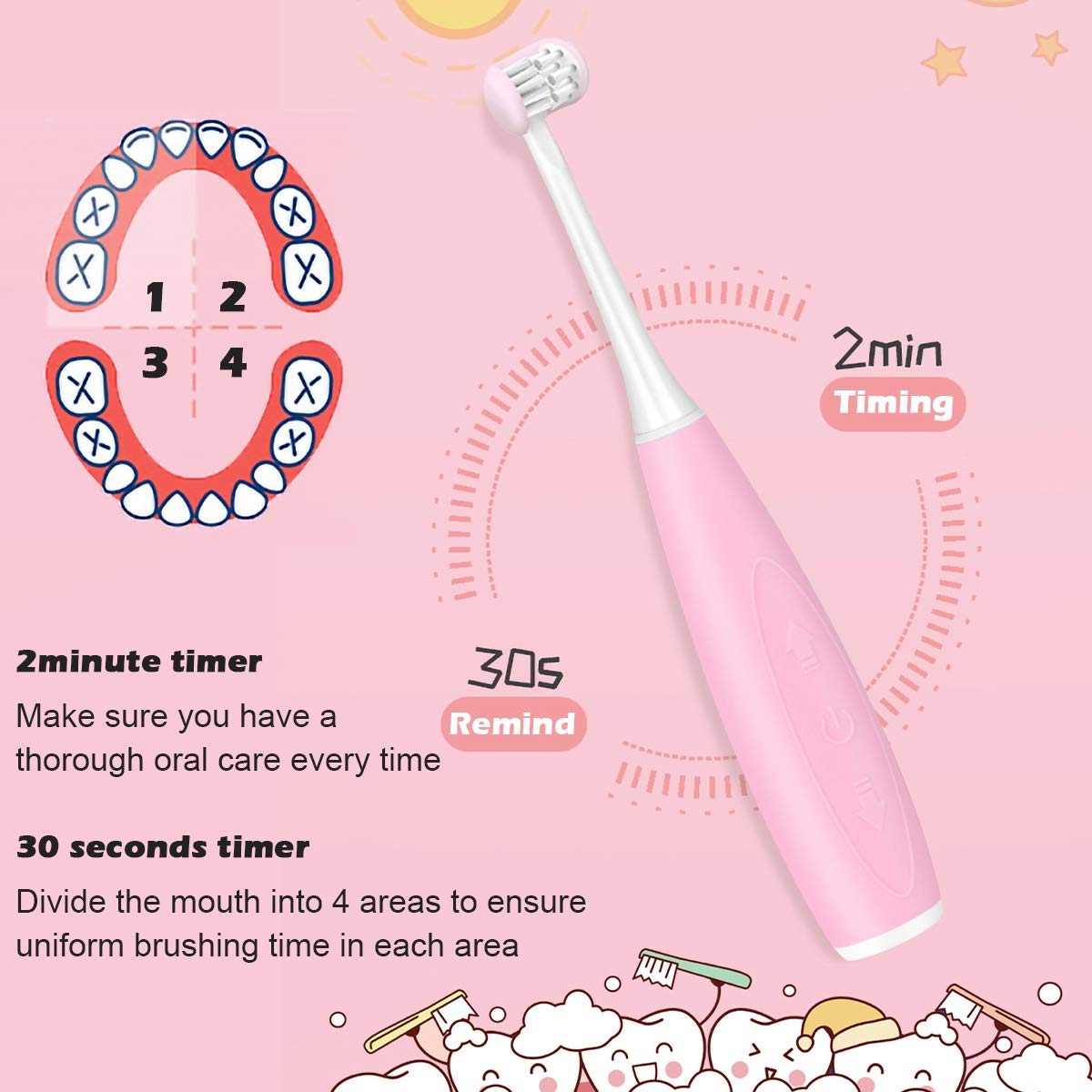 Close-up of patented 3-sided brush head pink