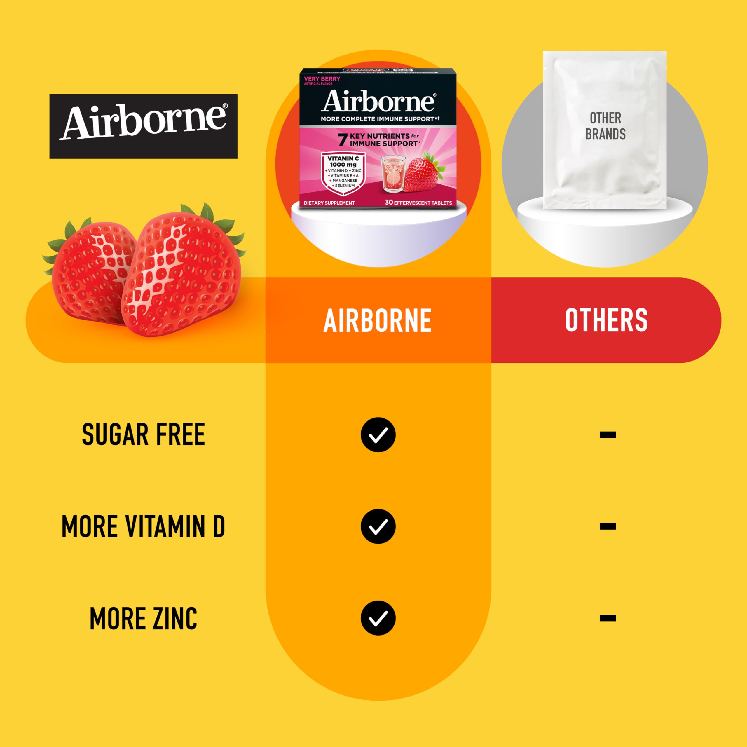 Airborne zinc and Vitamin D blend tablet with label showing essential micronutrients.