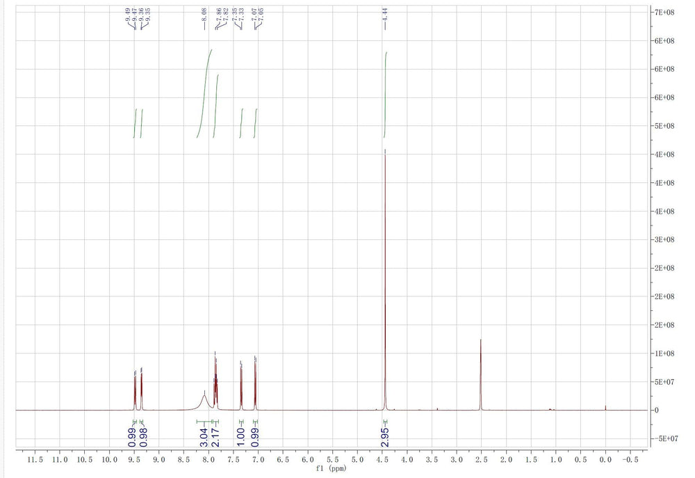 Bulk purity packaging for Akersunder 5-amino-1-methylquinolin-1-ium chloride