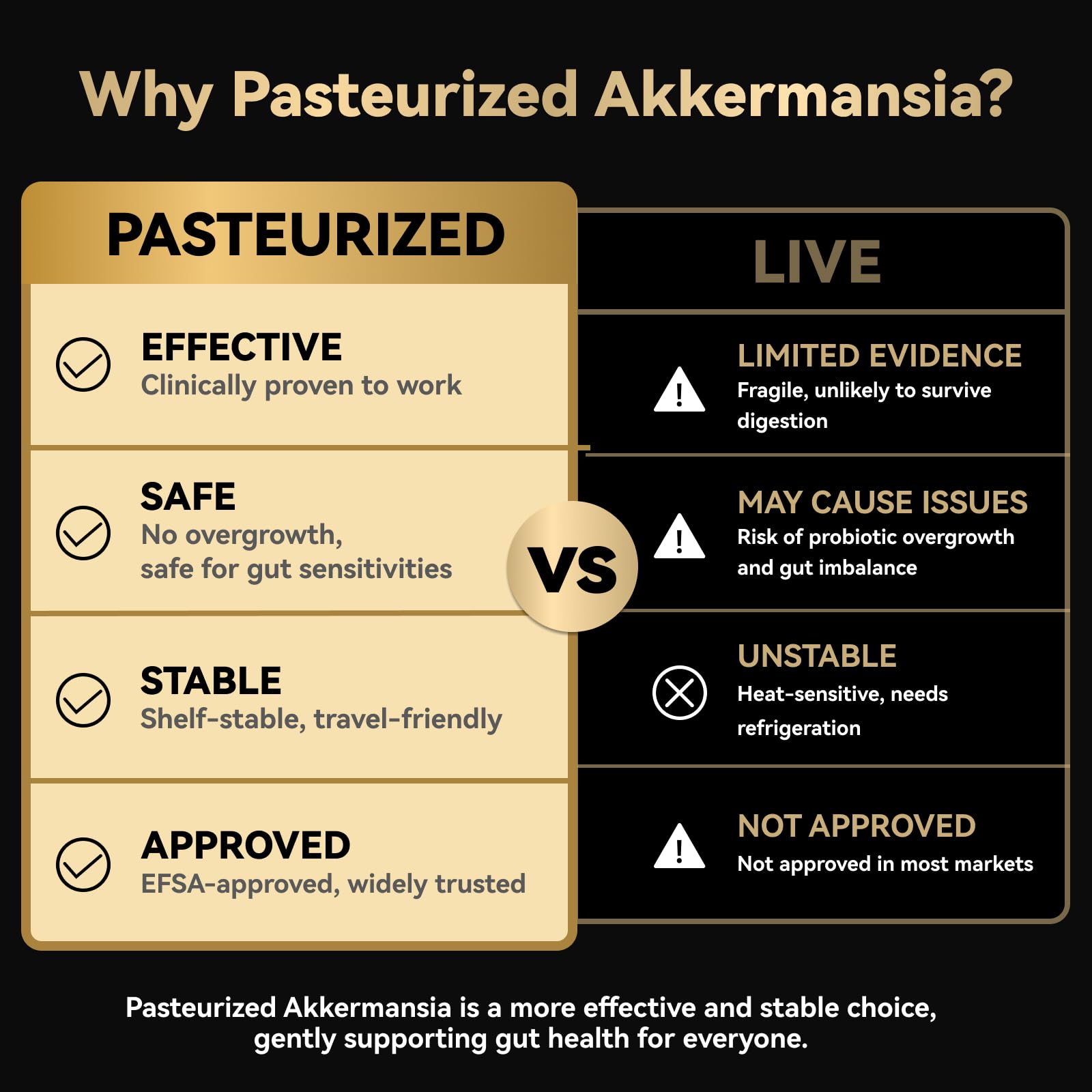 Close-up of Akkermansia Probiotic 30B TFU capsules
