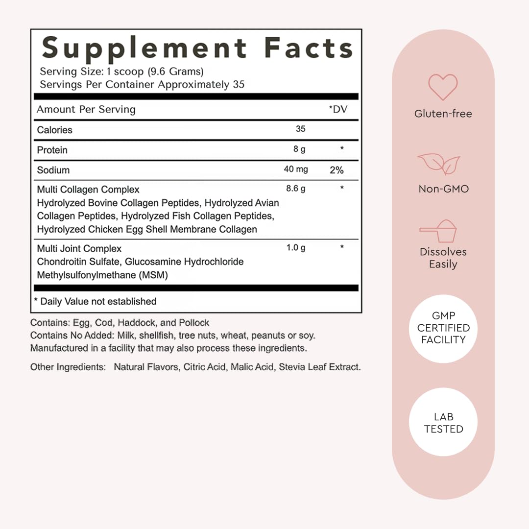 Schematic image showing MSM and GC ingredients in collagen powder
