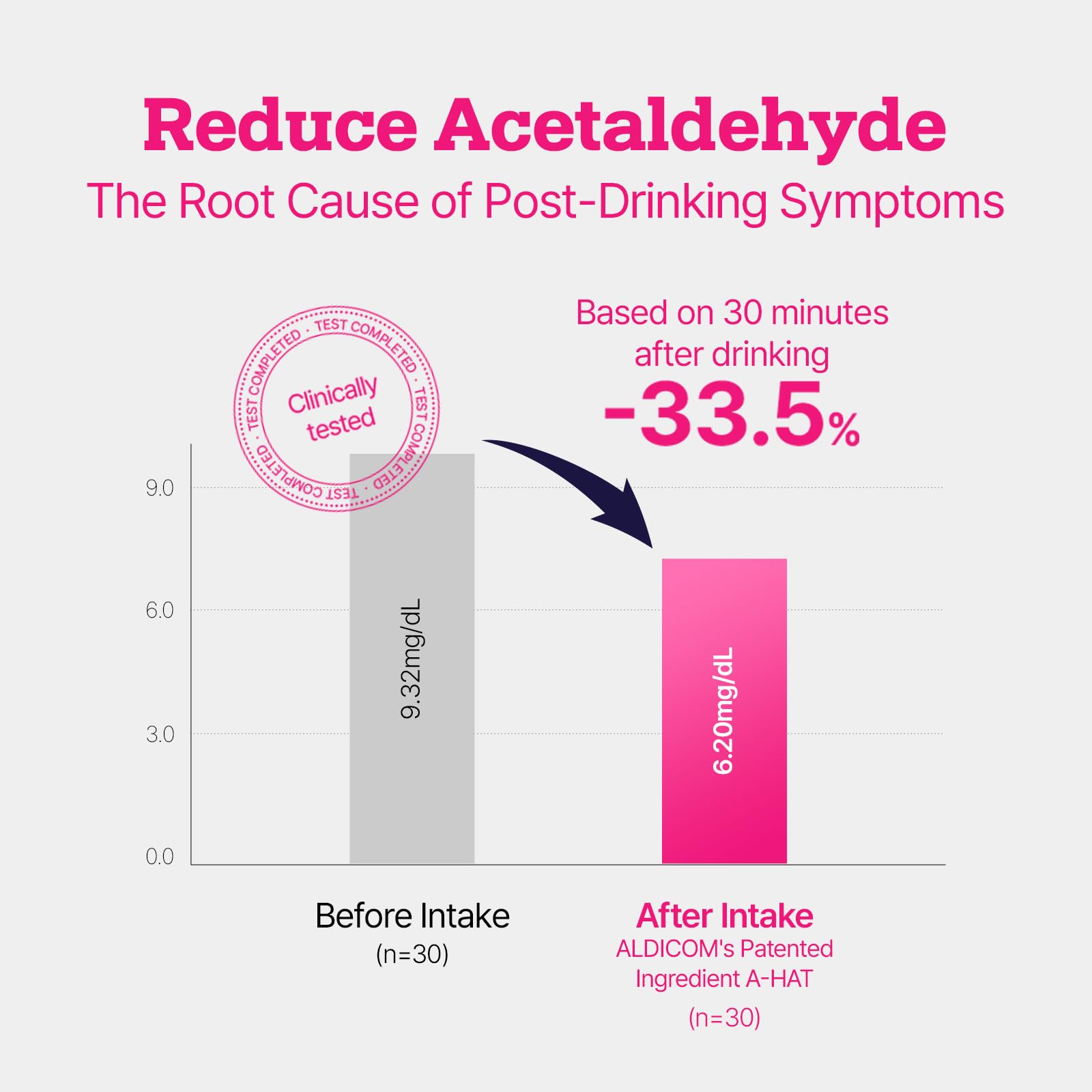 ALDICOM Plus no-water-needed design fits in a pocket