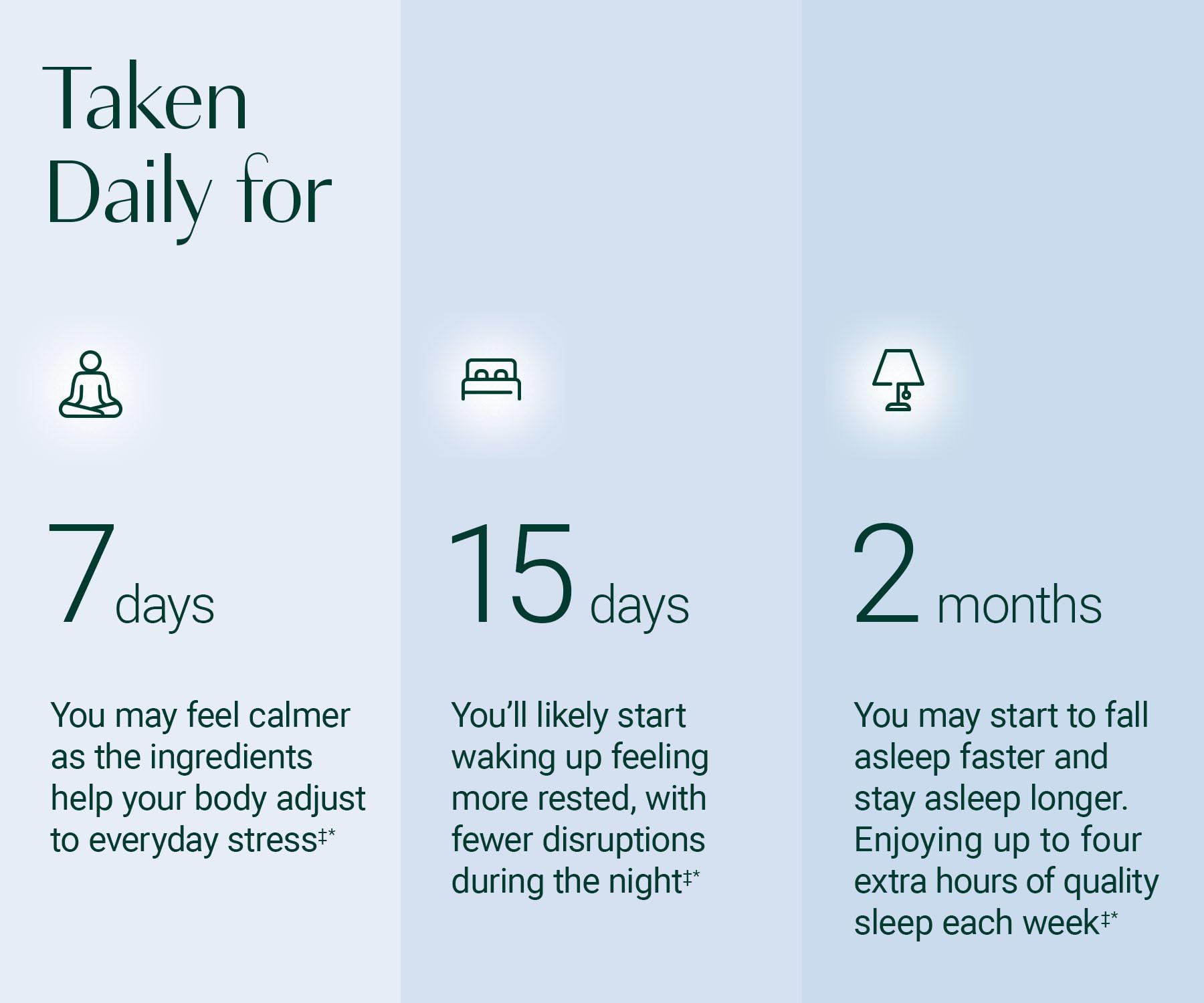 Sleep support illustration for Magnesium Relax
