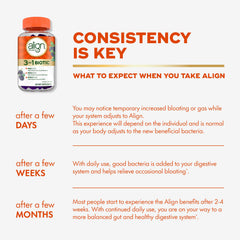 Doctor-recommended Align Probiotic brand image