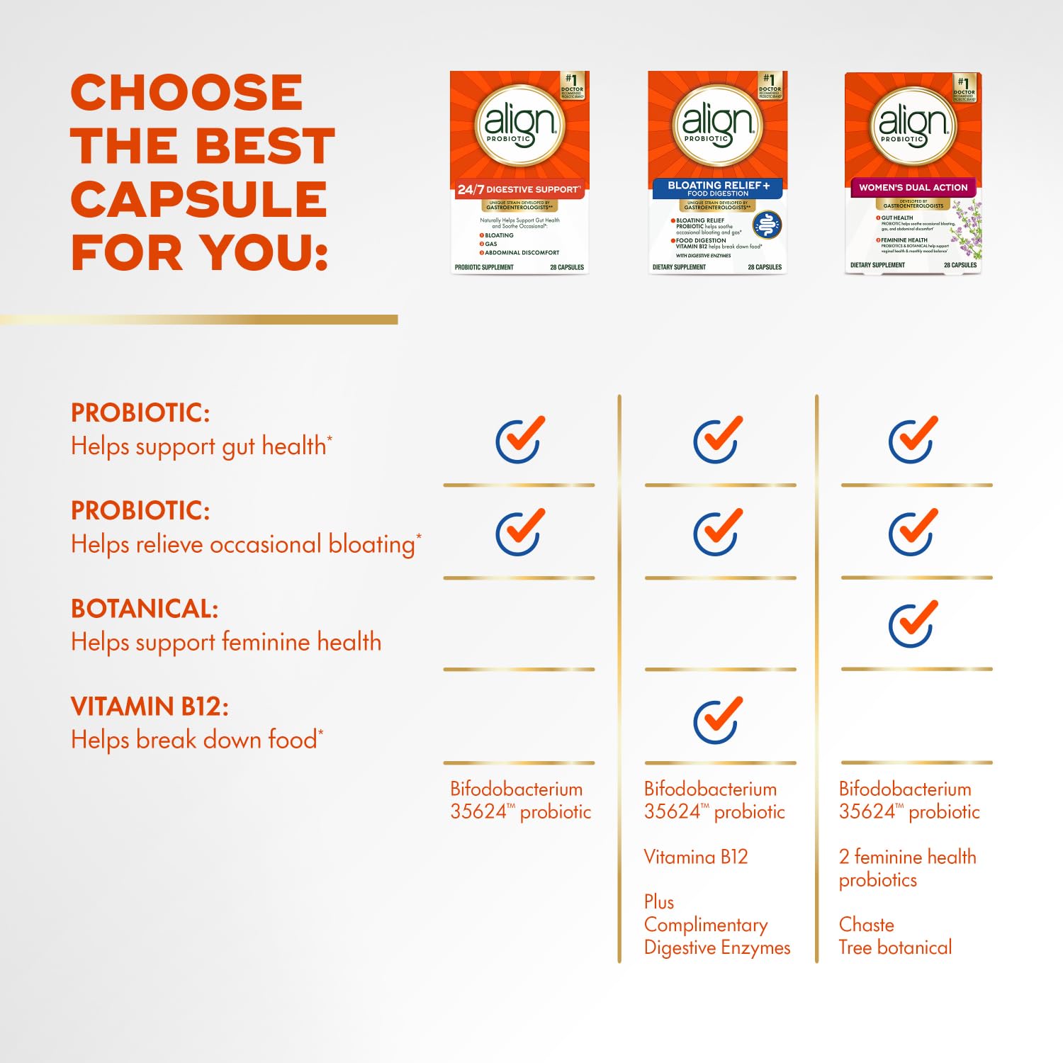 Capsules inside Align bottle