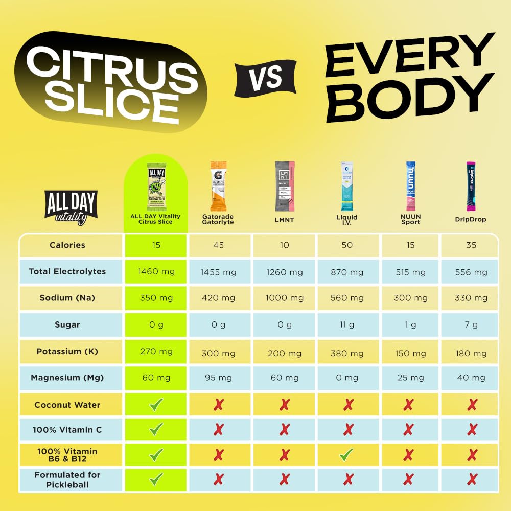 ALL DAY Vitality electrolyte glass with citrus scent for lively game-time hydration