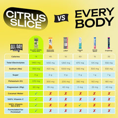 ALL DAY Vitality electrolyte glass with citrus scent for lively game-time hydration