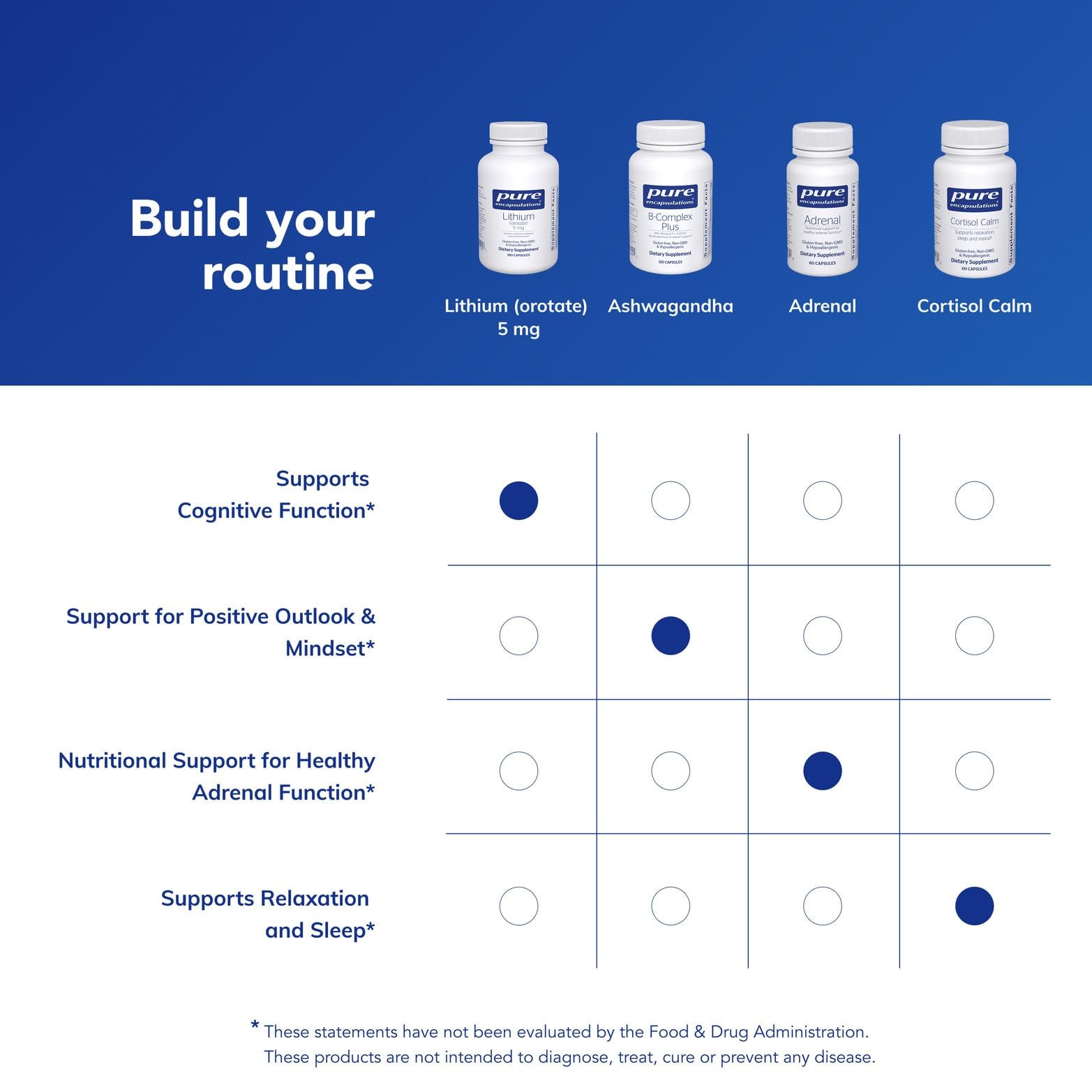 Allergen-free formula label