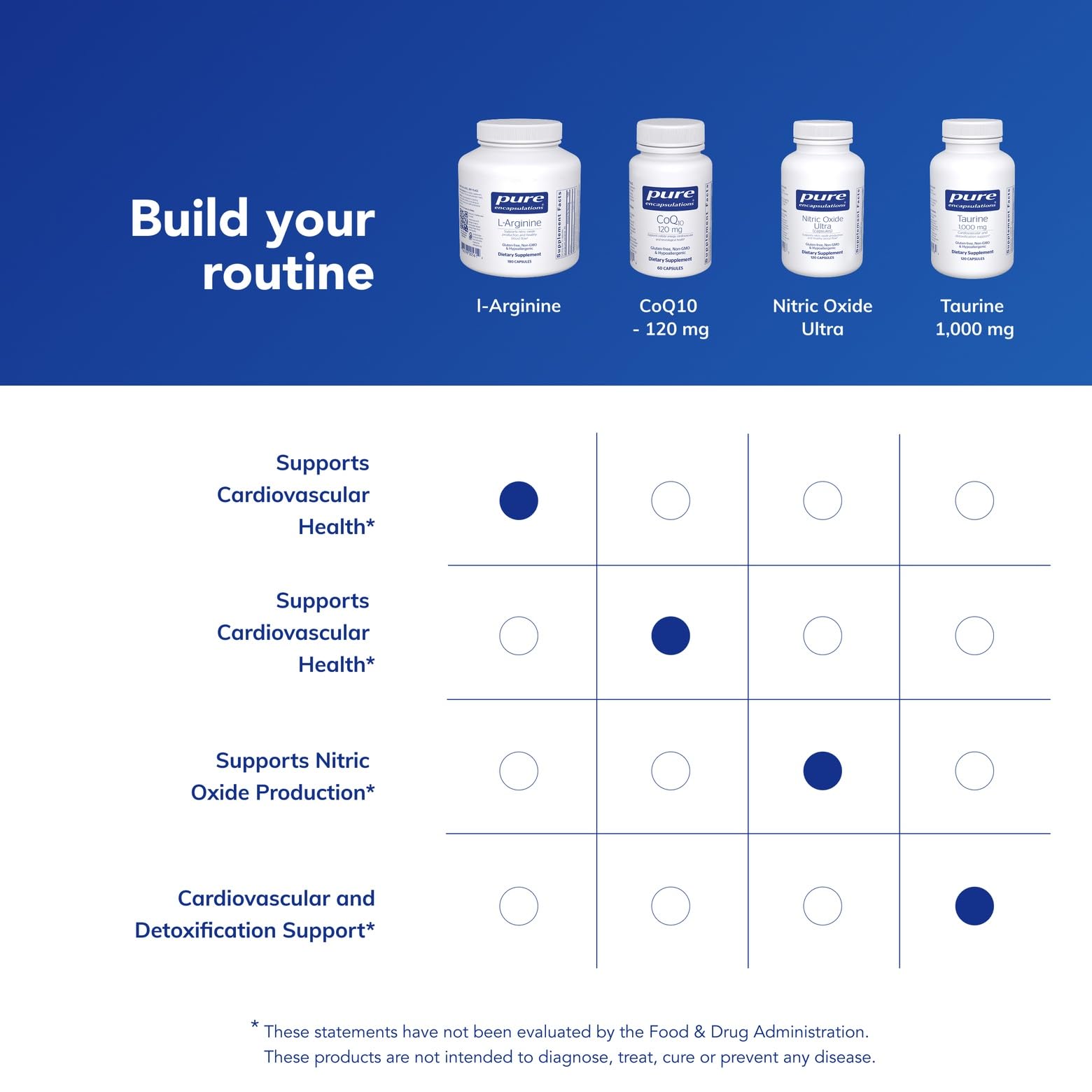 Allergen-free ingredients label