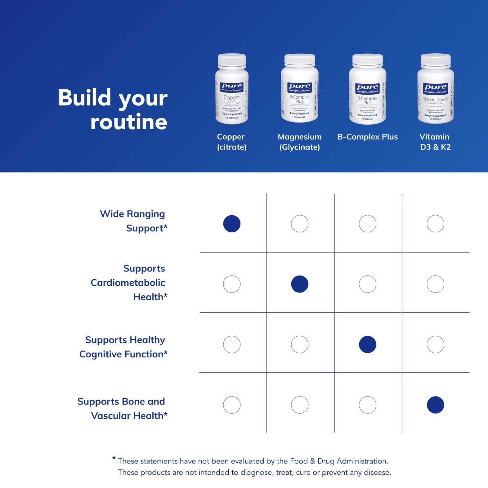 Allergen-free and additive-free label on packaging
