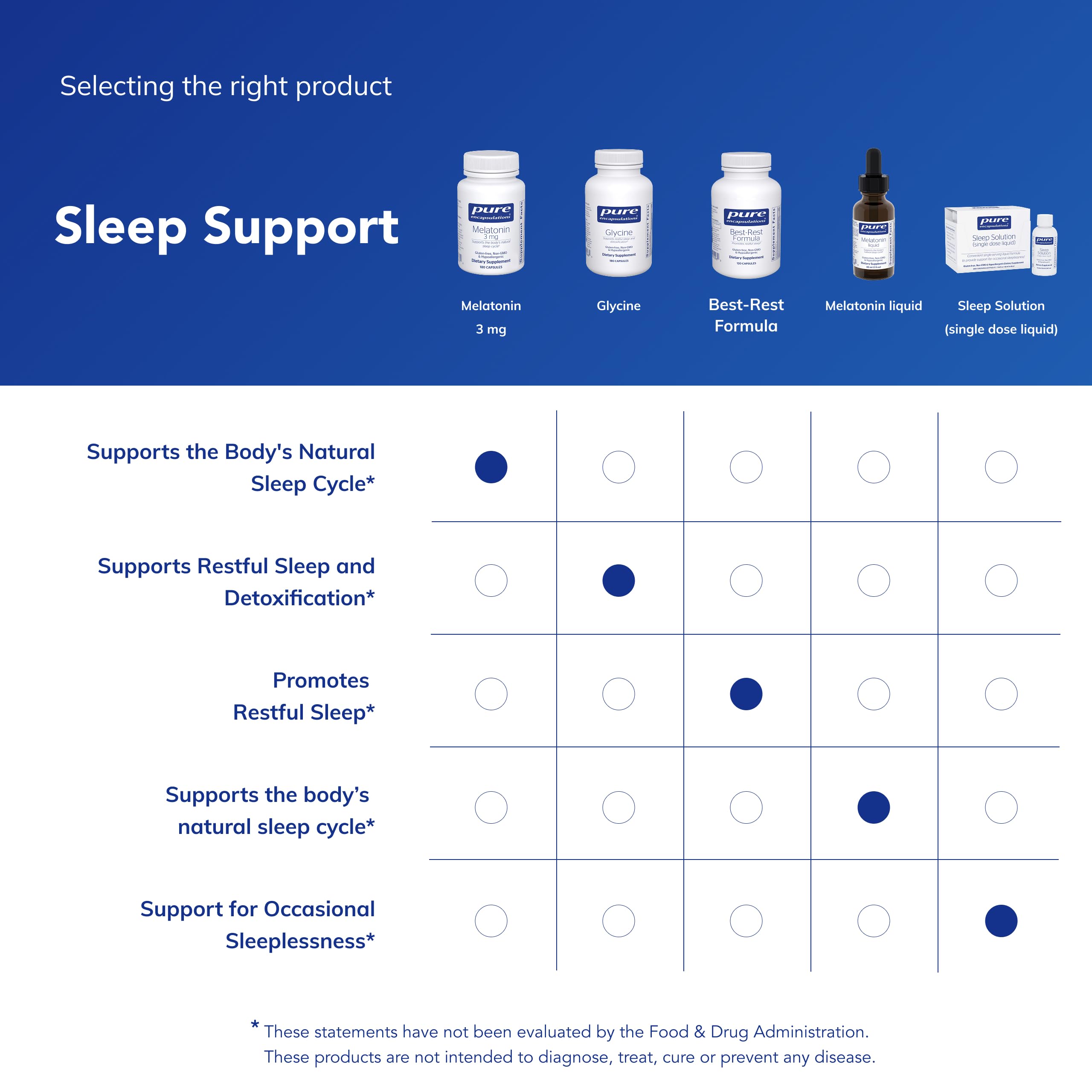 Allergen-free melatonin supplement illustration