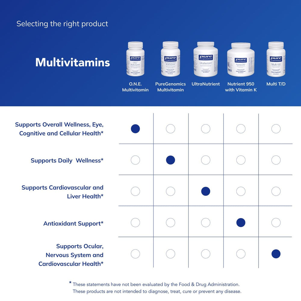 Allergen-free, GMO-free formulation from Pure Encapsulations