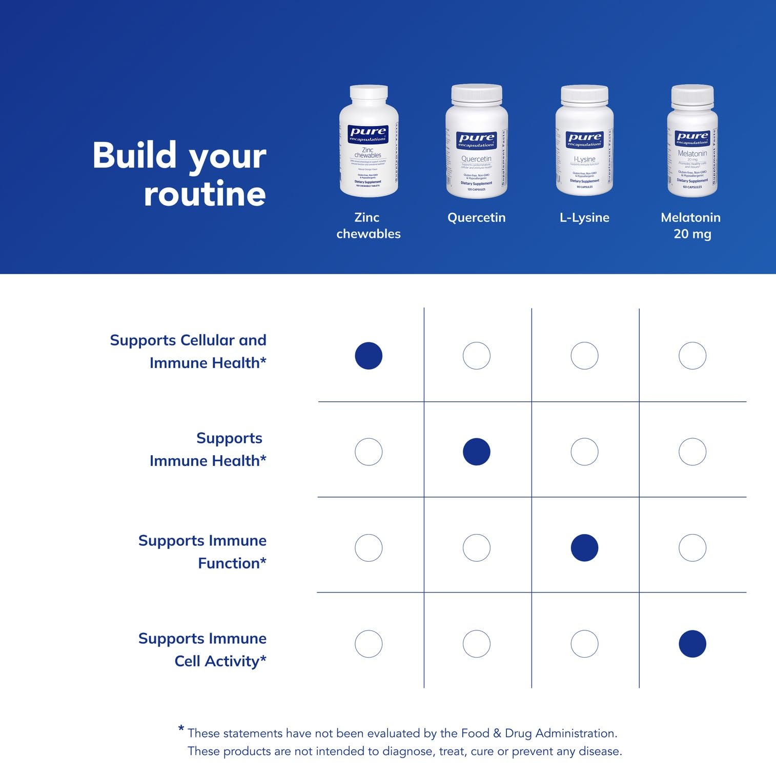 Allergen-free, pure ingredient statement for Zinc Chewables