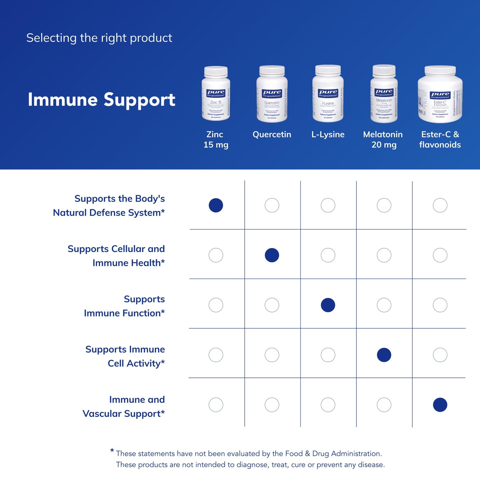Pure Encapsulations allergen-free, GMO-free packaging