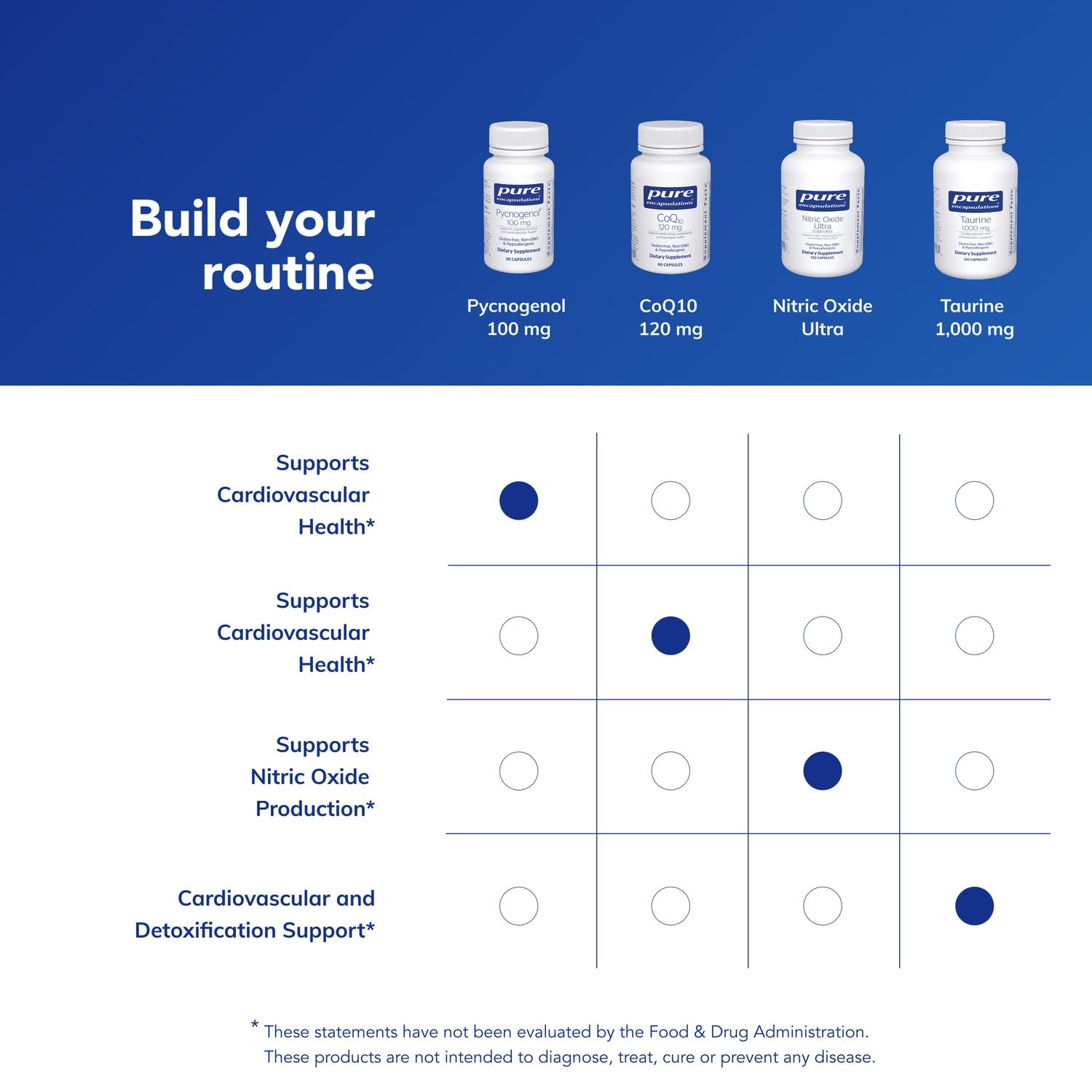 Allergen-free label for Pure Encapsulations product